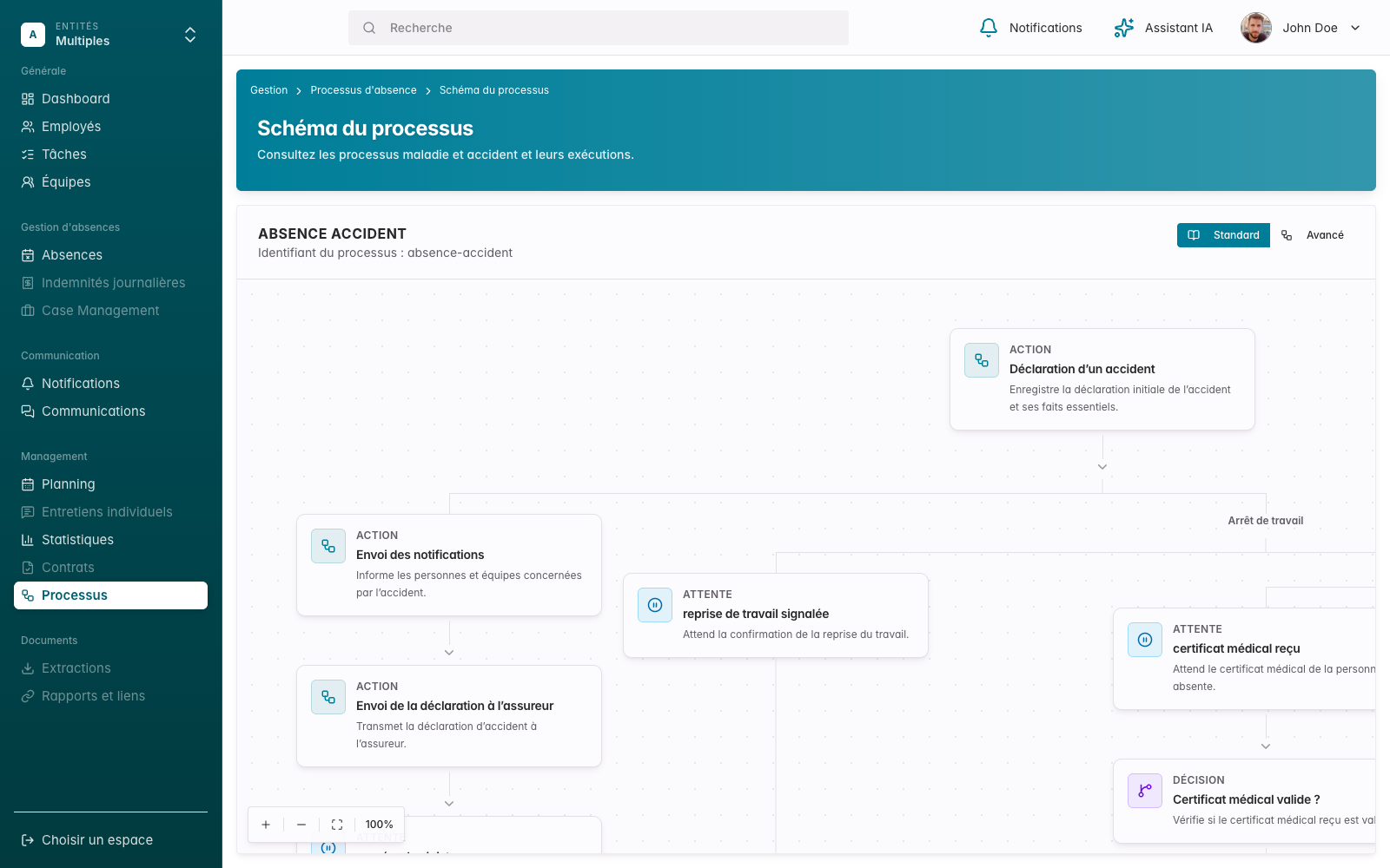 Workflow d’absence SoriaHR montrant les actions, les attentes et les décisions du dossier.