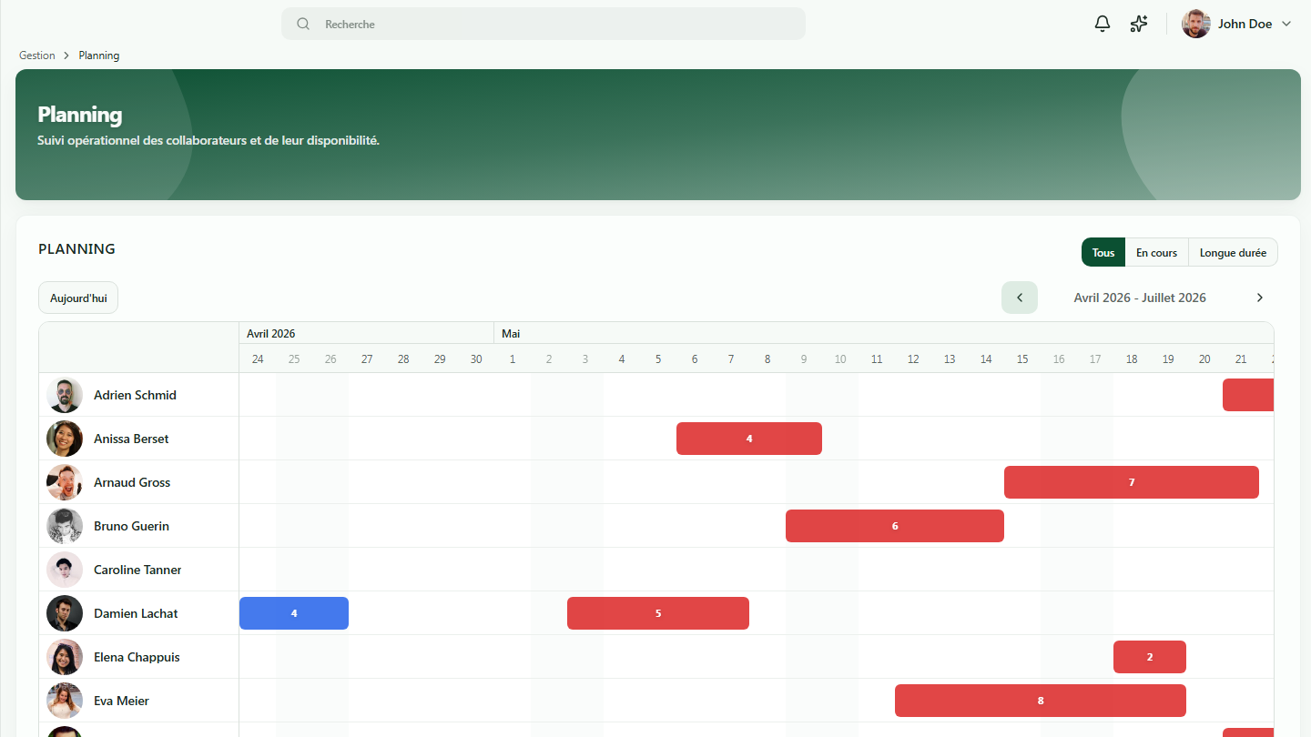 Le planning SoriaHR présente les absences maladie et accident des collaborateurs dans le temps